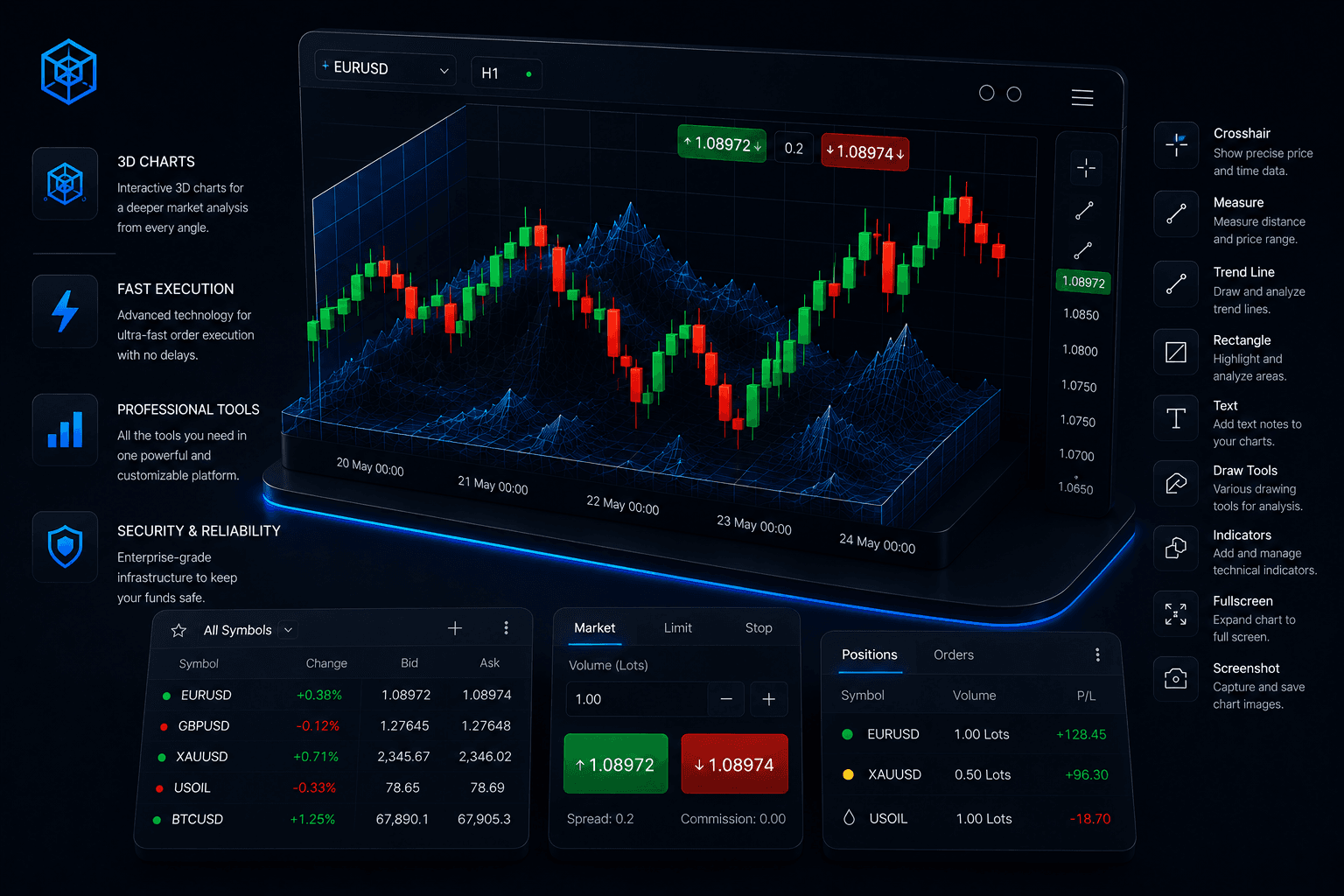 cTrader desktop platform